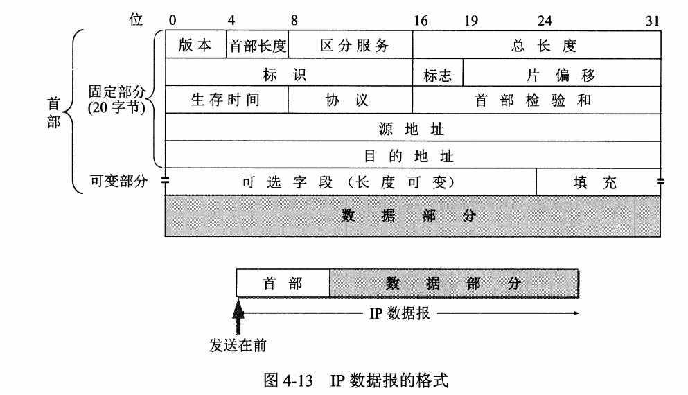 计算机网络 - 网络层 - 02.png